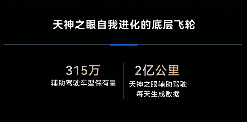 【数据升级】海量真实场景+数据生成